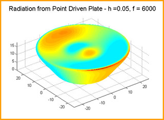 Numerical simulation of sound radiation from a vibrating circular plate.